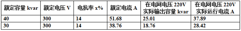 以電網(wǎng)相電壓220V為例，串接14%的電抗器