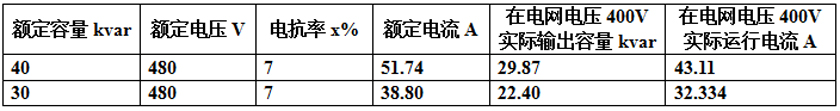 以電網(wǎng)線電壓400V為例，串接7%的電抗器