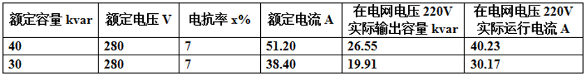 以電網(wǎng)相電壓220V為例，串接7%的電抗器
