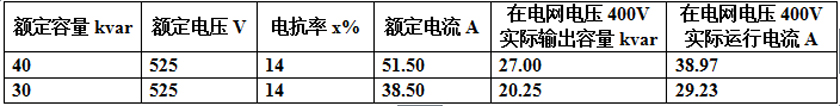 以電網(wǎng)線電壓400V為例，串接14%的電抗器