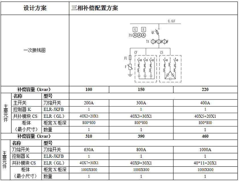 典型設計配置方案